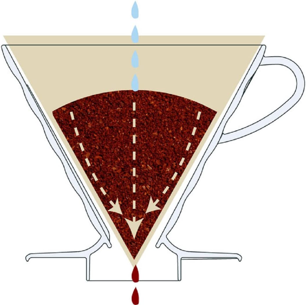 Hario V60-02 Plastic Dripper Red